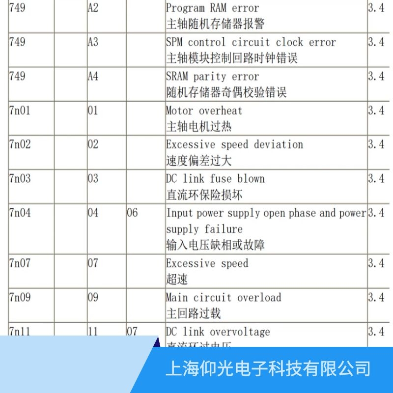 上海發(fā)那科fanuc主軸驅動器維修,松江發(fā)那科維修公司地址在哪里